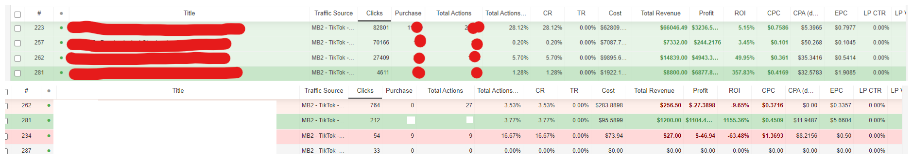 Tiktok广告数据参考