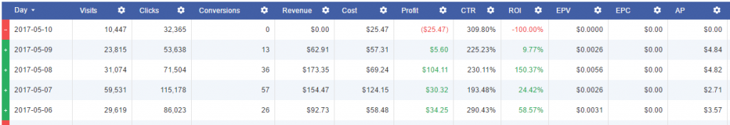 即使是好offer，也有不对路的时候