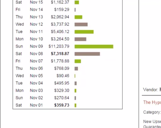 国外高人Clickbank日收入超1万美金
