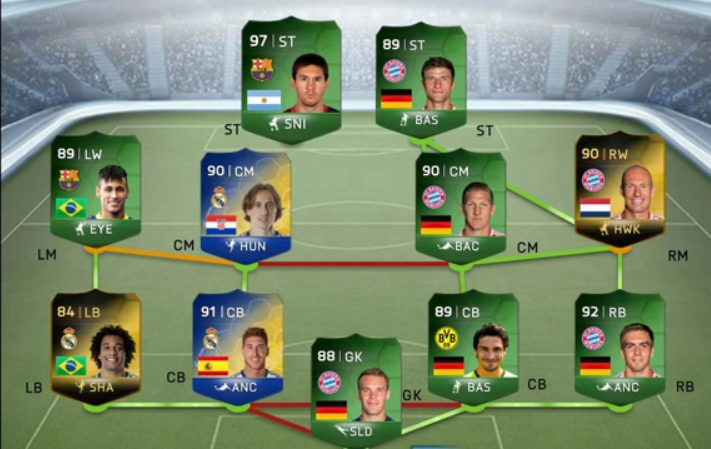 FIFA 16 Ultimate Team