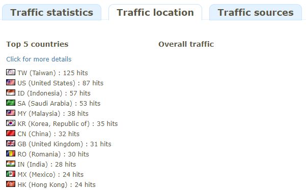 Youtube技巧：使用自己的短网址