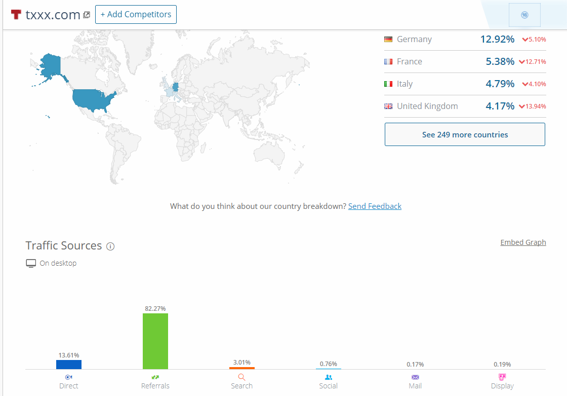 利用ZennoPoster脚本批量分析网站流量来源