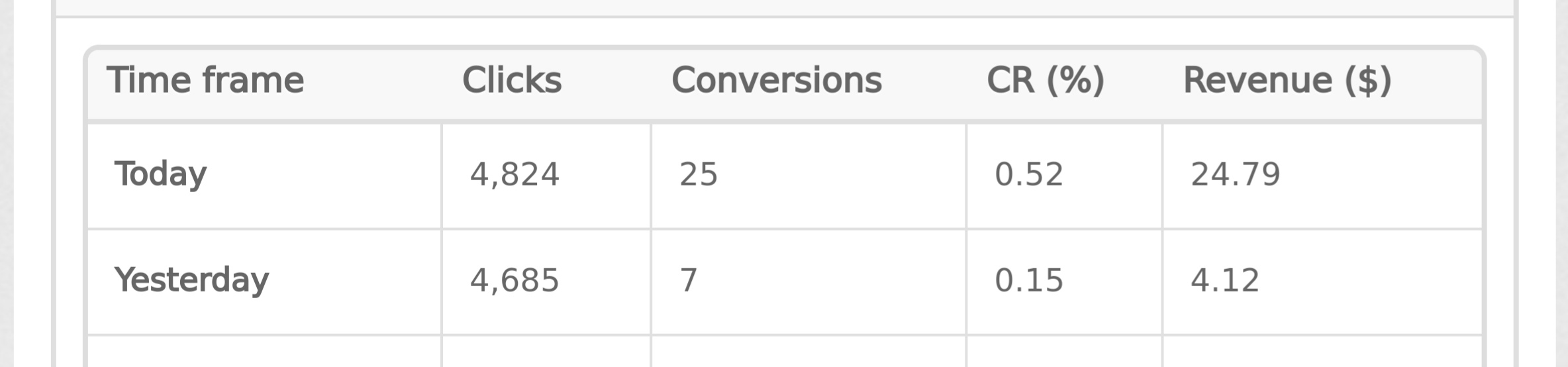 Offer正常应该就是这样子