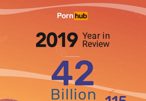 PornHub发布2019年的大数据，看看人类最原始的驱动力- 性，有多强大！