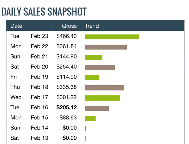 Clickbank后台的 Declined Marketing是什么意思？另外还有一个独家Facebook赚钱技巧！