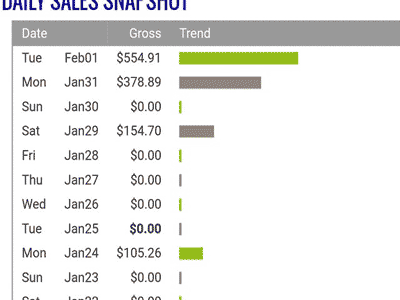 Affiliate Marketing新手教程：如何利用付费流量赚美金