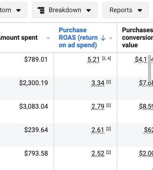 Facebook广告的一个小秘密
