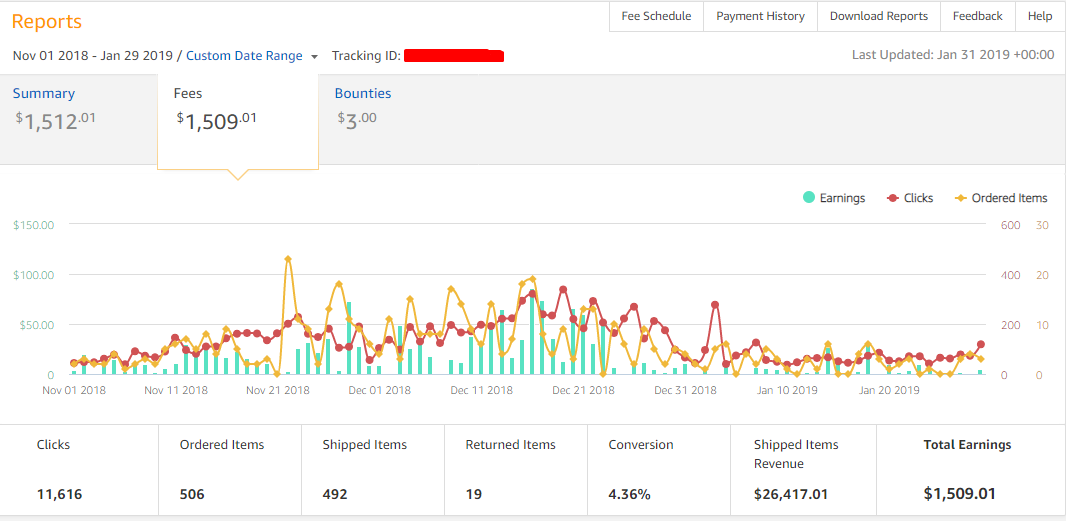 案例：Amazon利基网站 3个月 $1500