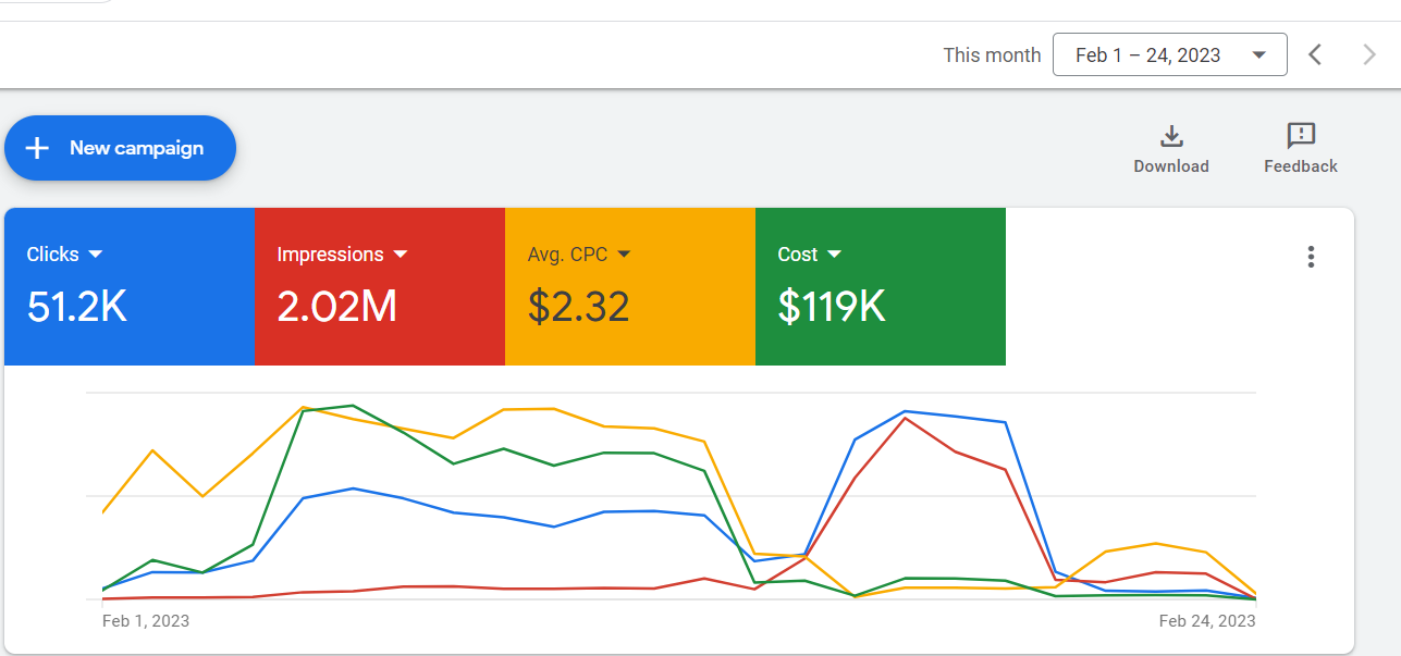 Affiliate Marketing 成功故事 ：从每天赚60027美元到一个月赚80045美元的一点小结