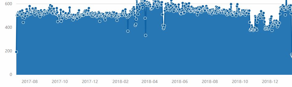 SEO流量 + COD 赚钱玩法