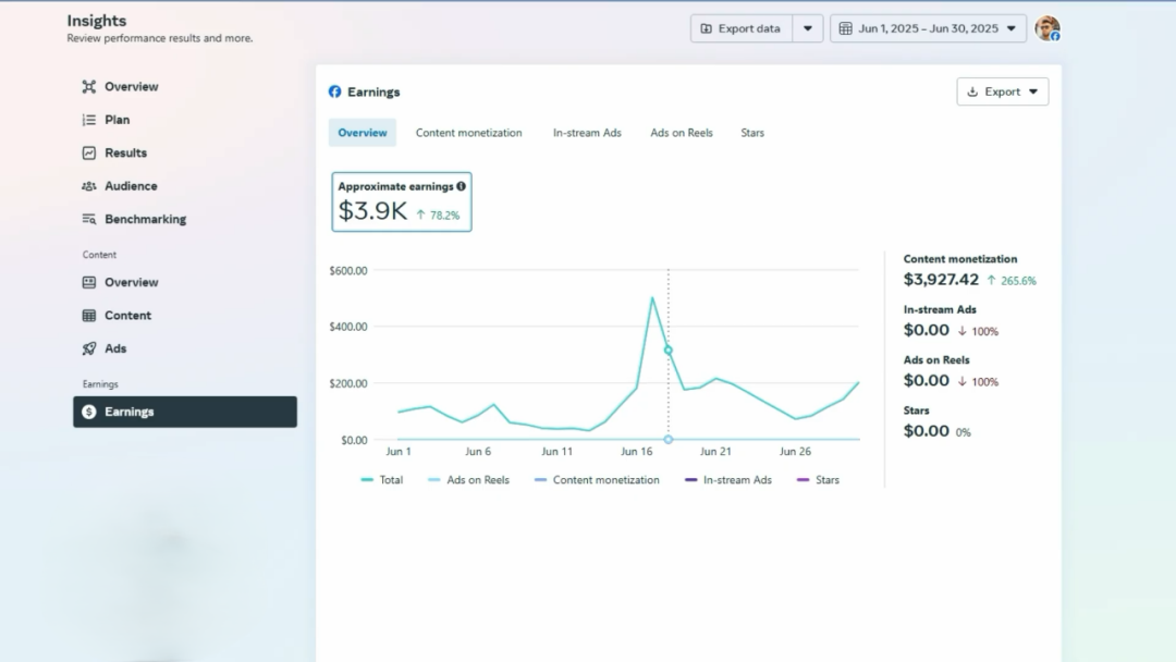 从2300到近万美金，Facebook页面增收的实战秘籍！