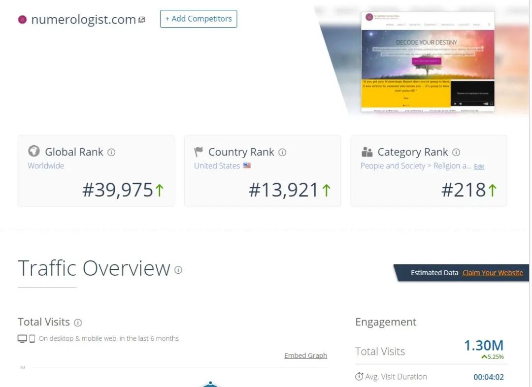 Clickbank产品选择：用 Similarweb分析，把握流量密码