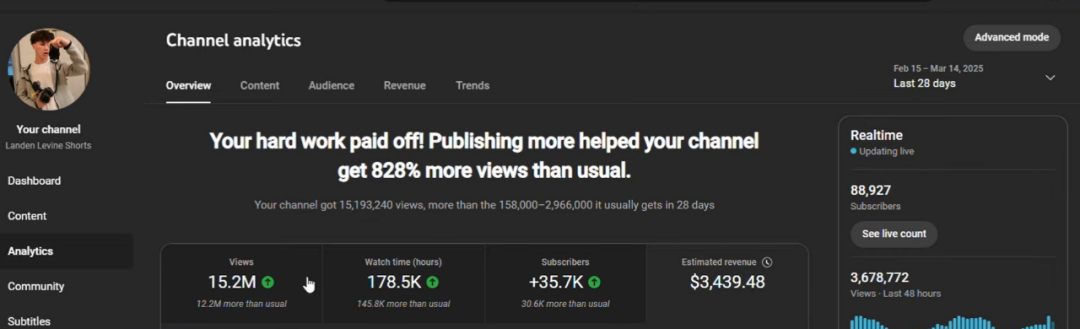 YouTube博主崛起：高中生凭学校视频获千万流量！ 月收入从30 美元跳到3400刀