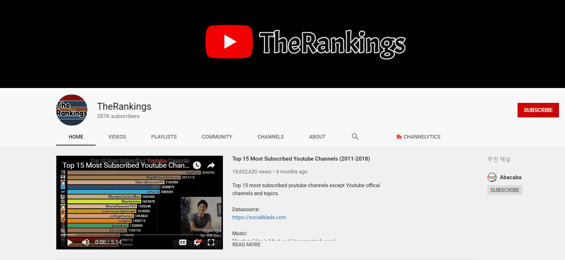 Youtube赚钱频道解析 – TheRankings