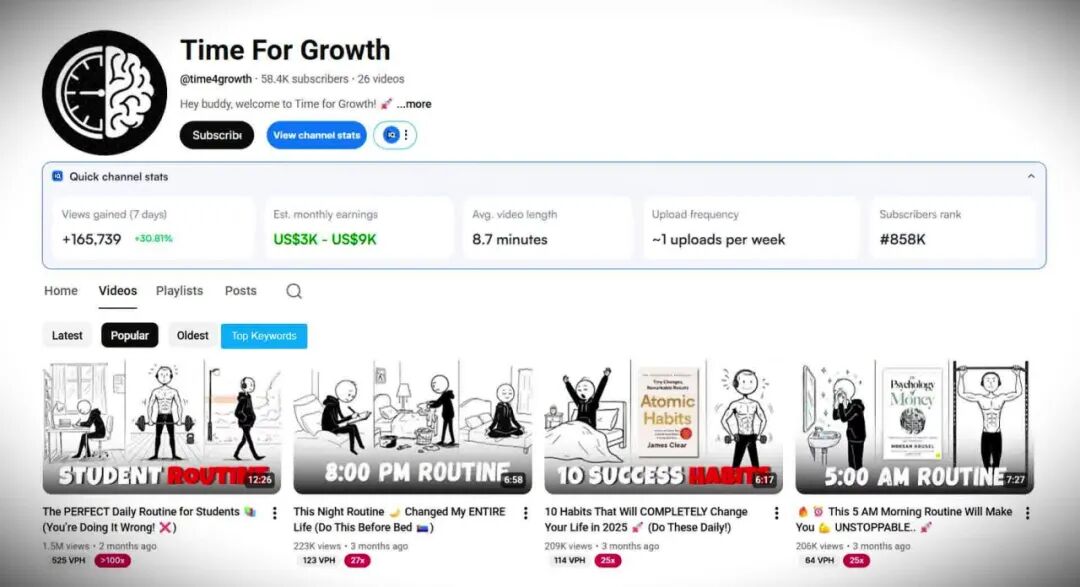 4个月吸粉5.8万，250万播放量，可以复制的AI频道详细玩法和全套提示词