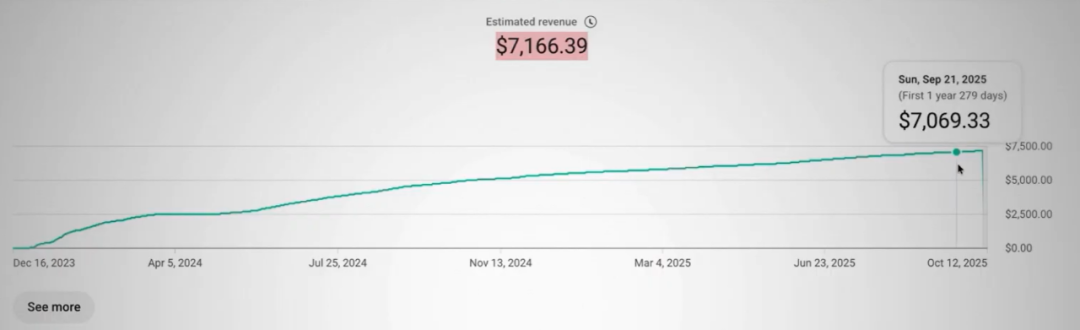 一条不露脸的YouTube短片赚7166美元，自动化运营秘诀