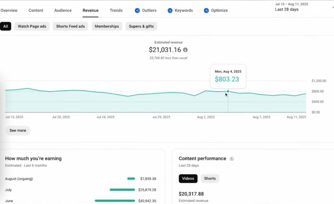 三步打造爆款：AI频道月入$4000攻略