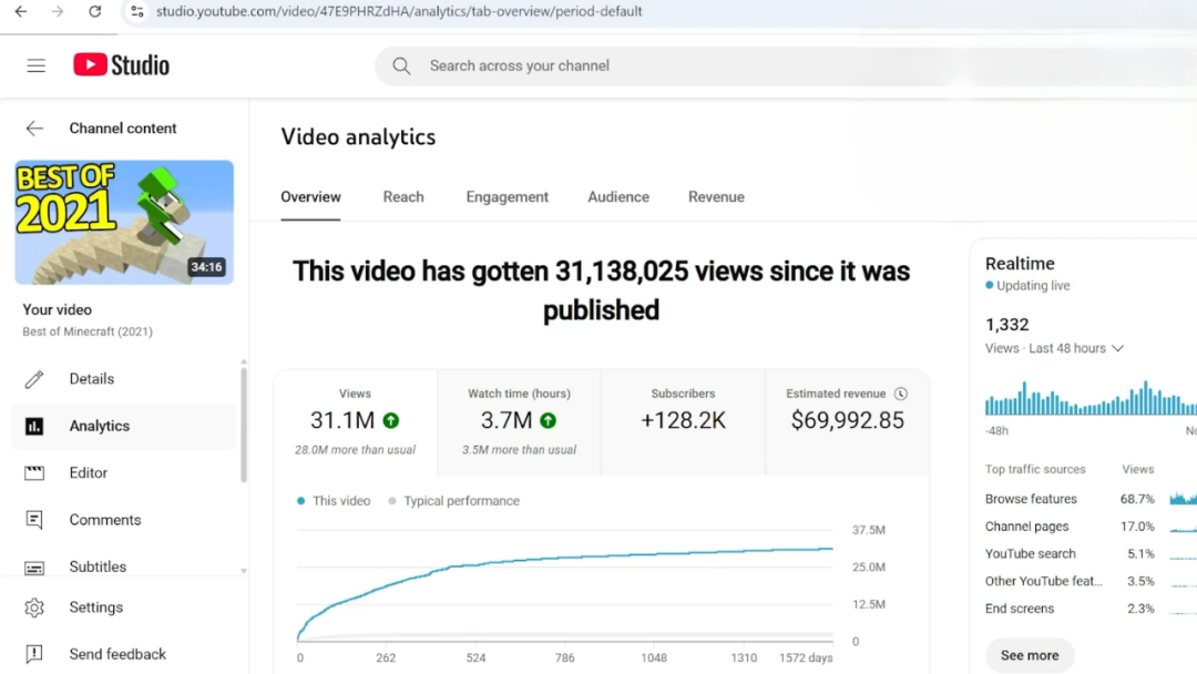 5年35亿播放量 $500万！揭秘 YouTube爆款频道的重复公式