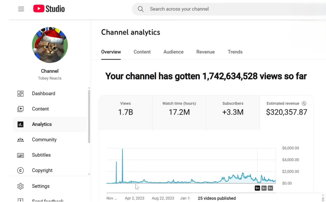 真实后台数据，揭秘 YouTube频道如何获得32万刀，轻松吸金！