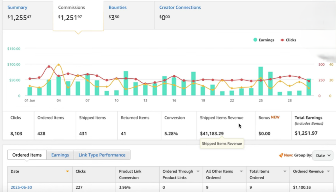 月入数千美元的亚马逊联盟营销玩法，2025开始做还来得及！