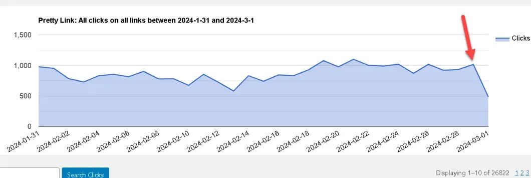 免费流量方法，不做SEO，靠Pinterest每天 30 – 50美元！