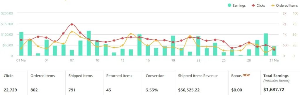 亚马逊联盟营销新手必看！Amazon Affiliate Marketing