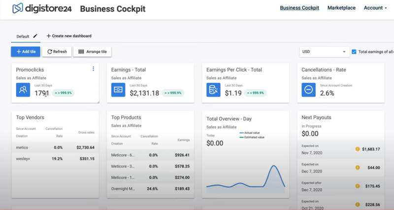 一个比较容易申请的联盟 Digistore24