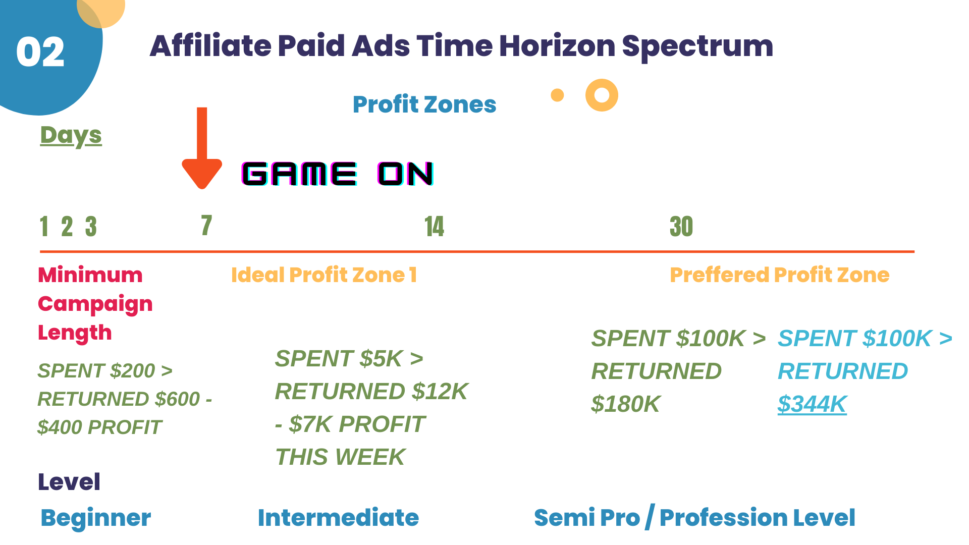 从小白到大牛，TikTok广告的三种玩法