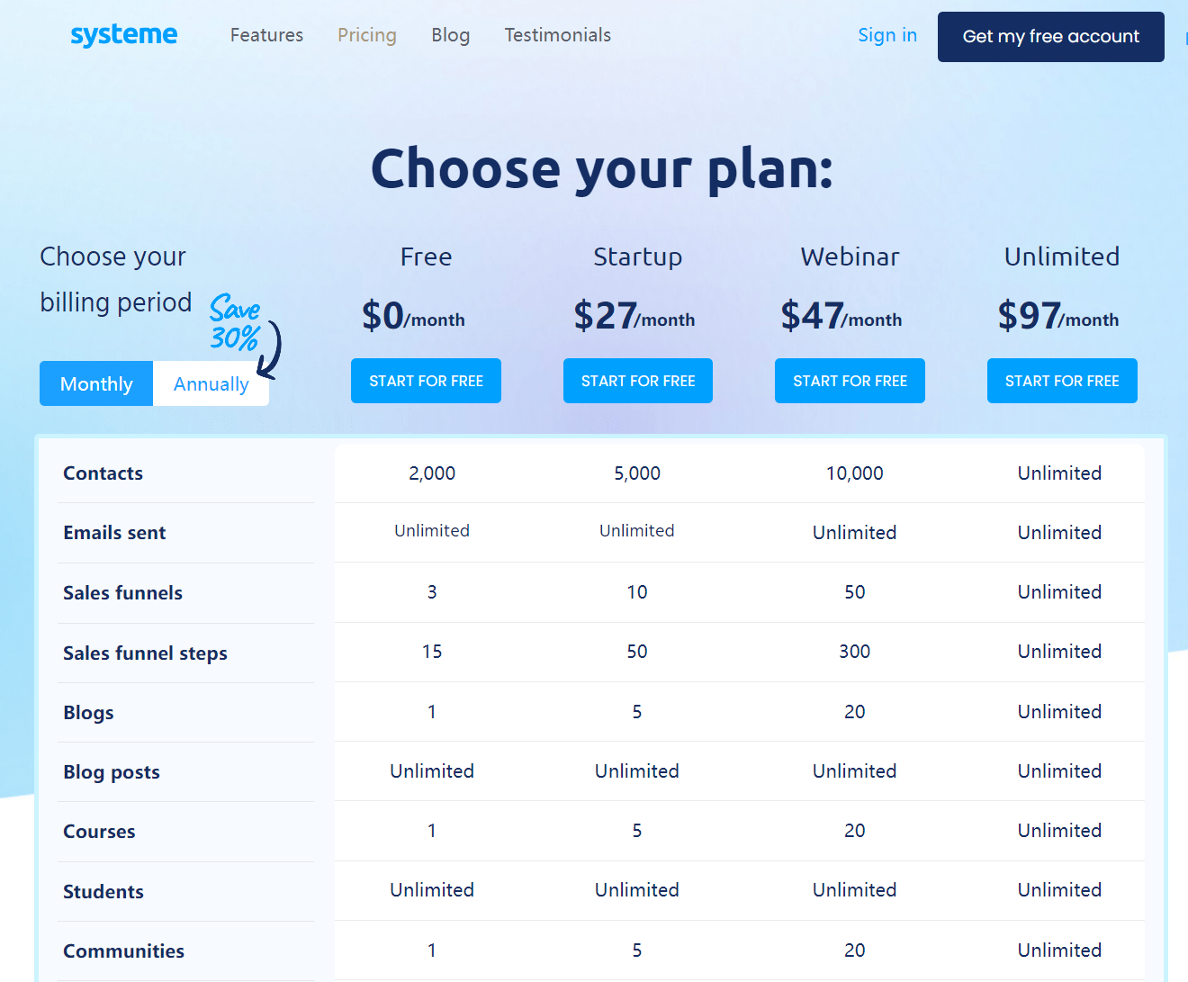 免费 Landing Page 托管服务及销售漏斗，可选方案对比