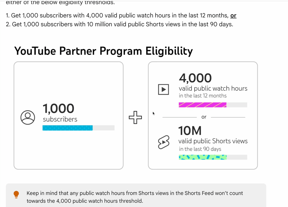 YouTube 推广Affiliate 产品，最快最猛的方法