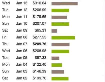 免费流量推广ClickBank 大人产品，简单上手赚美金方法