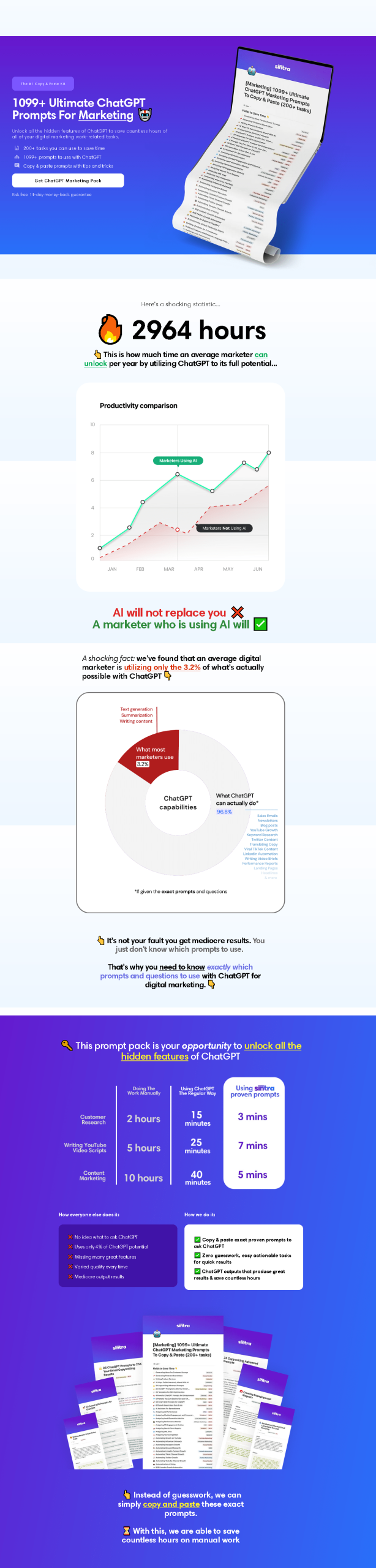2099+ Ultimate ChatGPT Prompts for Sales 💰（终极ChatGPT提示词）