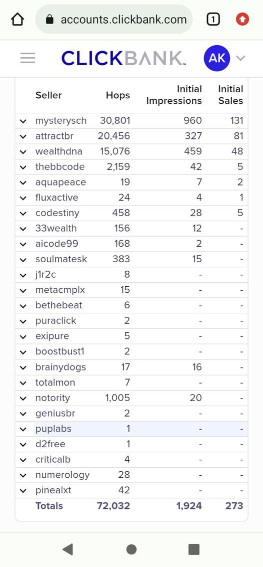 ClickBank  利基分类 Spirituality，免费流量收入$1万+