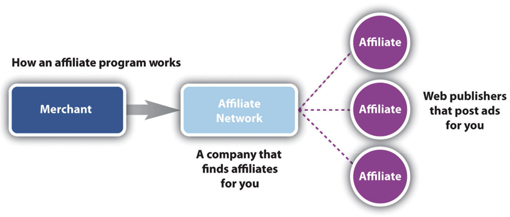 联盟营销小白必看：如何在 Clickbank 开启赚钱之旅