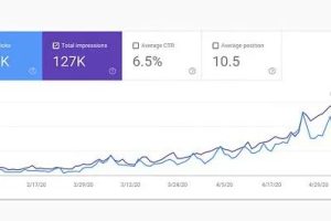 巧用“已有排名内容刷新法”，网站流量3 – 10倍增长！