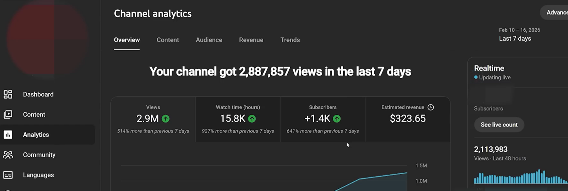 你做视频卡流量瓶颈？这个低门槛赛道能快速变现