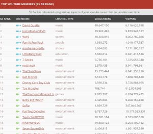4套Youtube视频营销教程免费下载