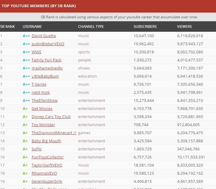 4套Youtube视频营销教程免费下载
