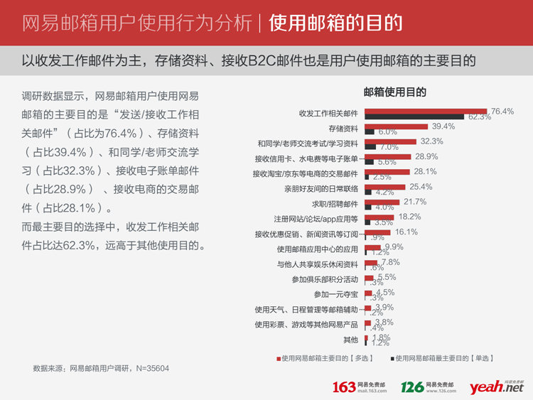 再来说说邮件推广