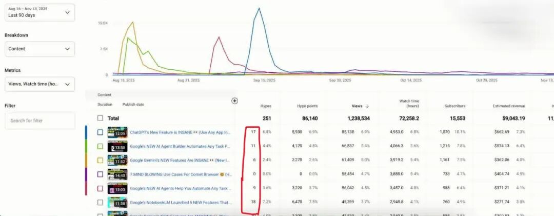 如何设置 YouTube 