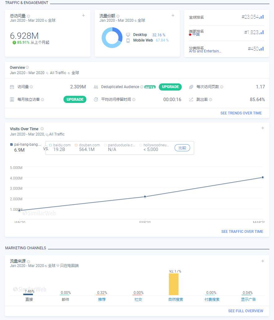 similarweb-pai-hang-bang