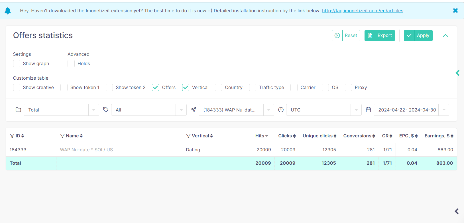 iMonetizeIt 统计数据