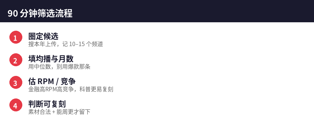 90分钟筛选流程示意