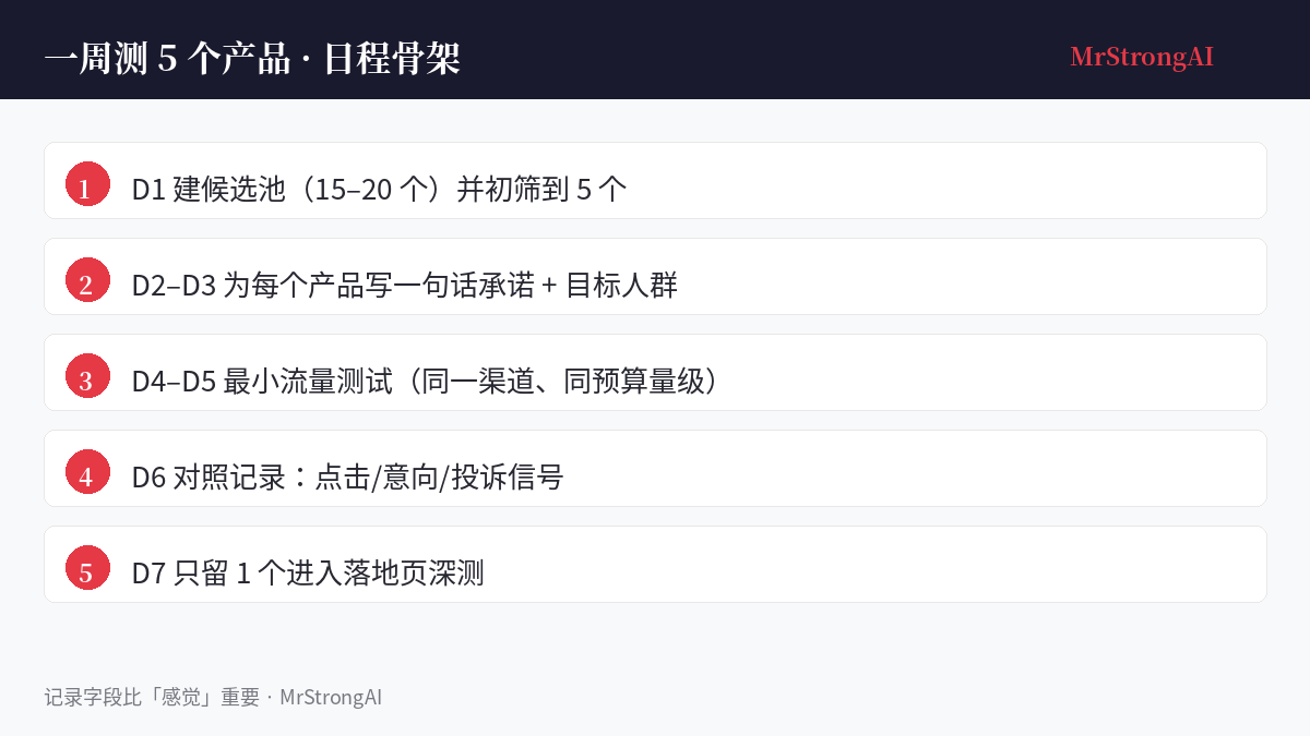 一周测五个产品日程