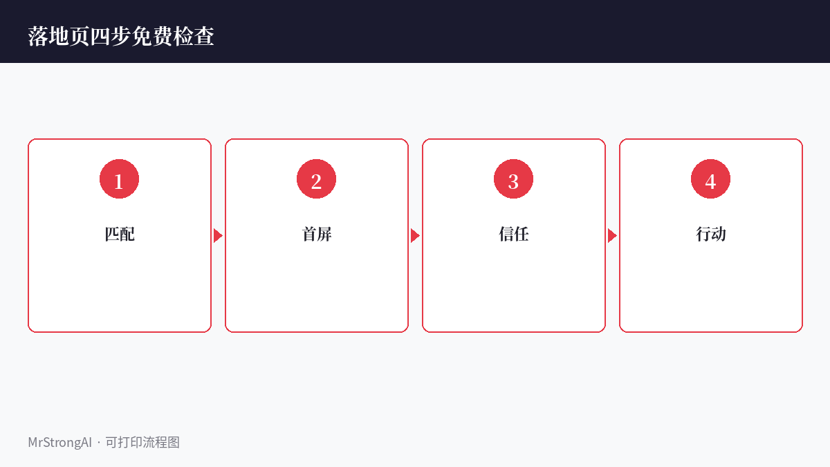 匹配首屏信任行动