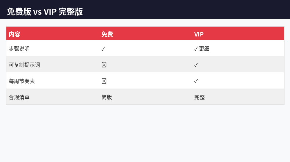 免费版与VIP对比